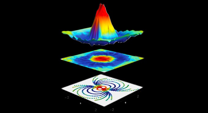 Researchers mapped out the probability distribution of the ion’s position and momentum