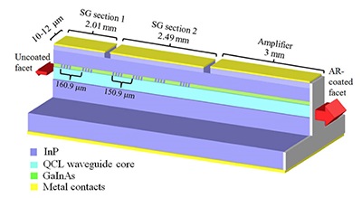 A schematic of the new laser system