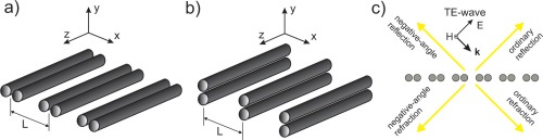 Variants of the proposed structure for the pair of silver cylinders