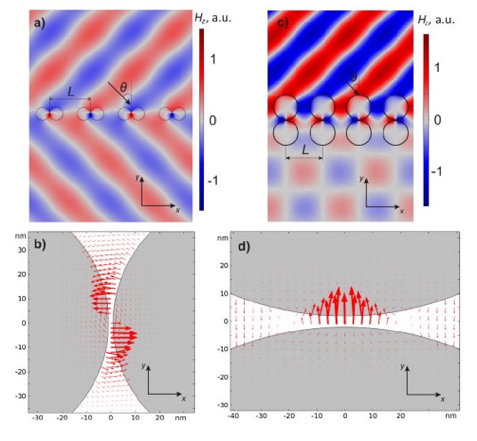 Abnormal refraction of light on the proposed structure