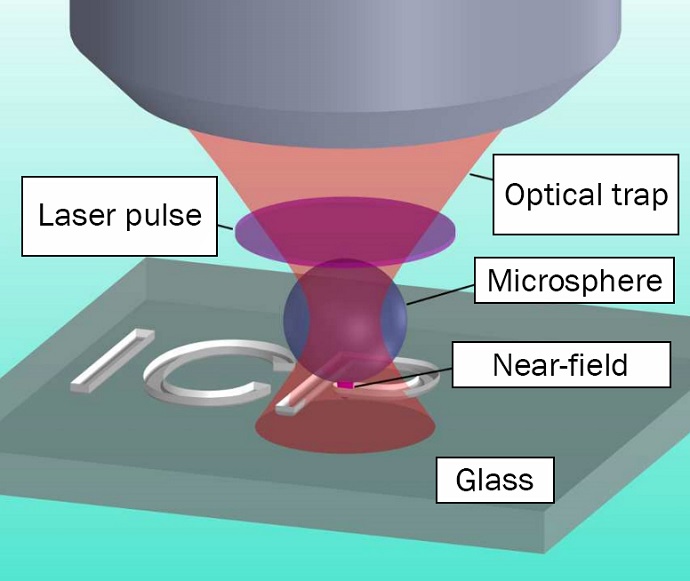 The experimental setup