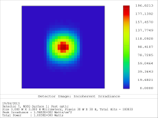 Beam Shape after using PowerPhotonic Optics