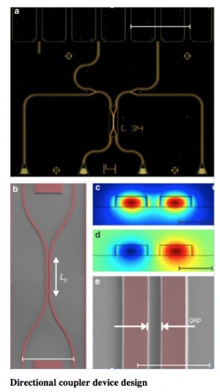 Directional Coupler device design