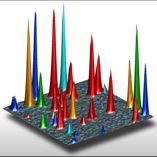 Exciting molecules of different colours