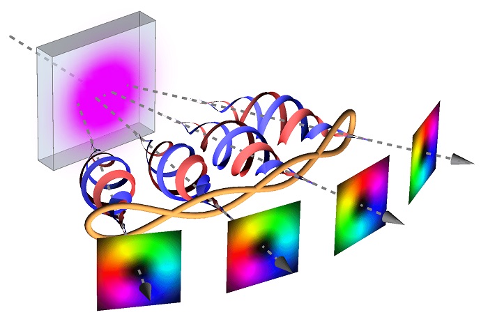 Leiden physicists sent short ultraviolet laserpulses of two picoseconds through a crystal