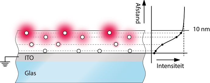 Small light sources