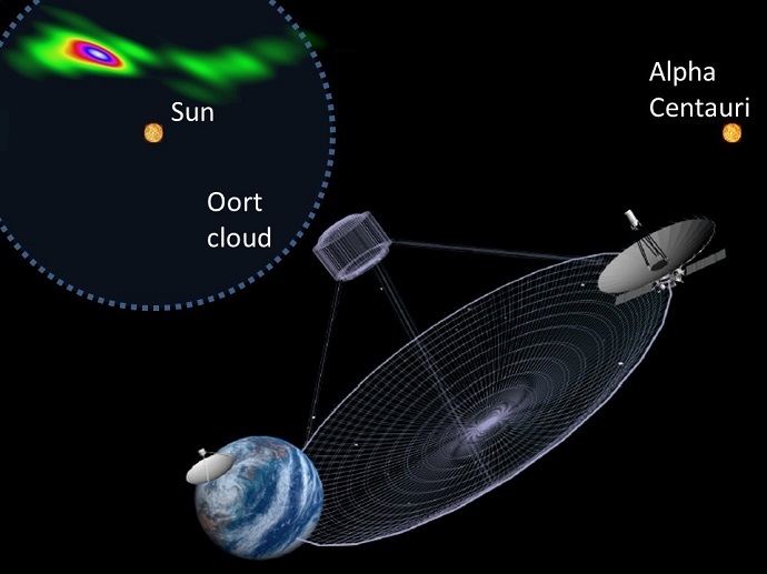 Mega telescope