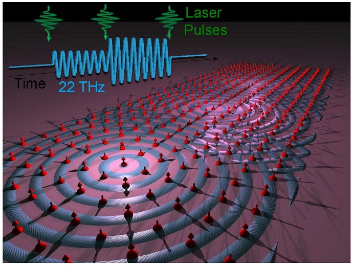 Artistic representation of coherent control of femtosecond nanomagnons