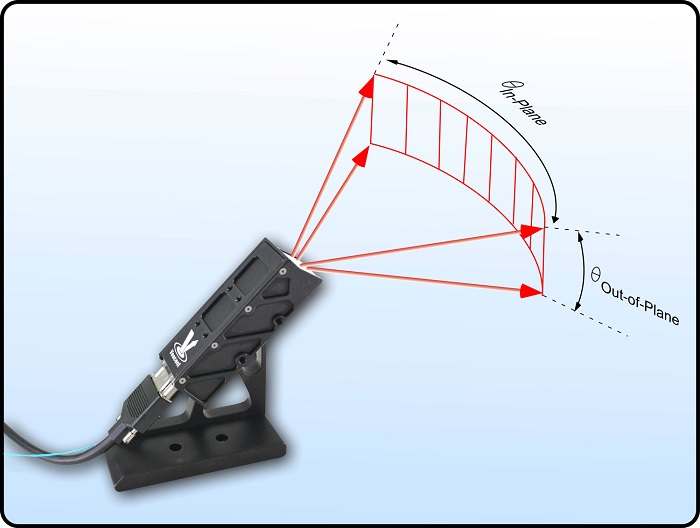 “SEEOR” non-mechanical beam steering product