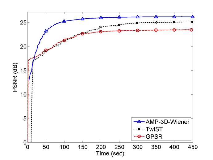 Algorithm Makes Hyperspectral Imaging Faster