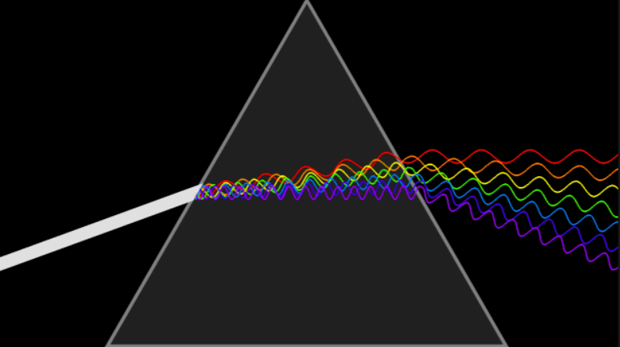 Important step in understanding of light scattering