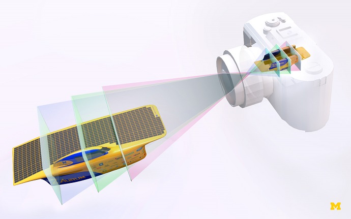 An illustration showing how a new 3D camera will be designed to work