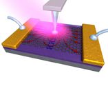 Sketch of Near-field photocurrent technique