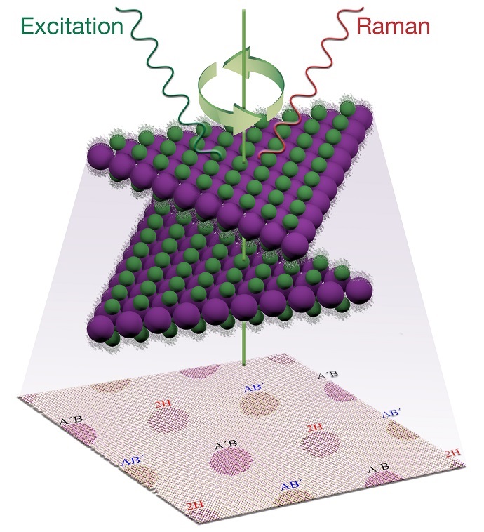 ORNL researchers stack the odds for novel optoelectronic 2D materials