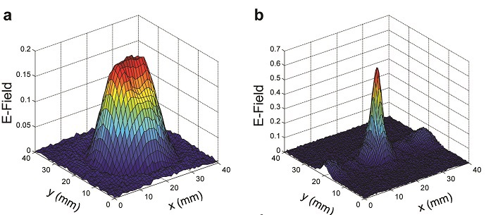 The image shows a a two-centimeter beam focused to four millimeters