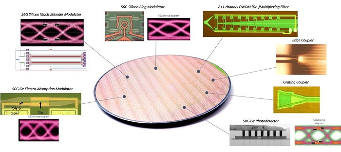 56G Silicon Ring Modulation