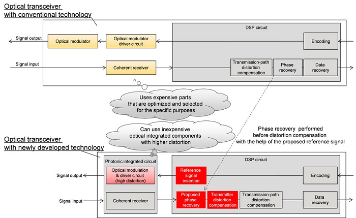 Optical transceiver block diagram