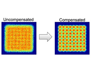 Results of compensating for transmitter distortion