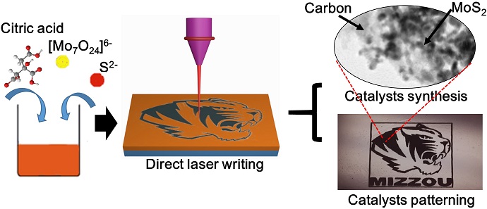 Fabrication of Nanocatalysts on Thin Substrates