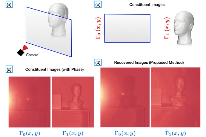 Reflection-removing camera