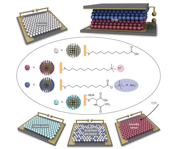 Producing Electronics without Semiconductor is Now a Reality