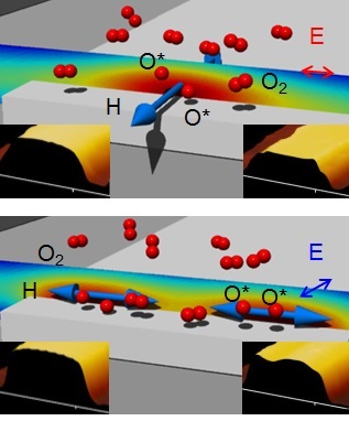 Etching of ZrO2 nanostripe using a localized magnetic field