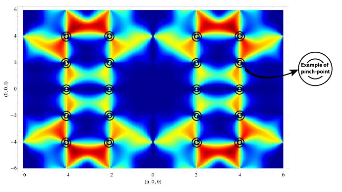 OIST scientists found a theoretical explanation of the proton pattern found in neutron scattering or X-rays experiments