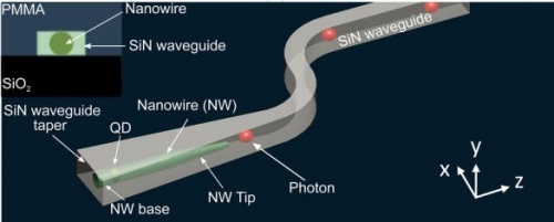 Visualization of an integrated quantum circuit element