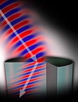 A negative index metamaterial causes light to refract, or bend, differently than in more common positive refractive index materials