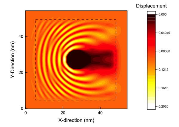 Scattered phonons from an atomistic simulation of germanium nanoparticles embedded in a silicon semiconductor