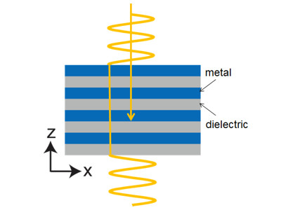 Schematic of light through a hyperbolic metamaterial