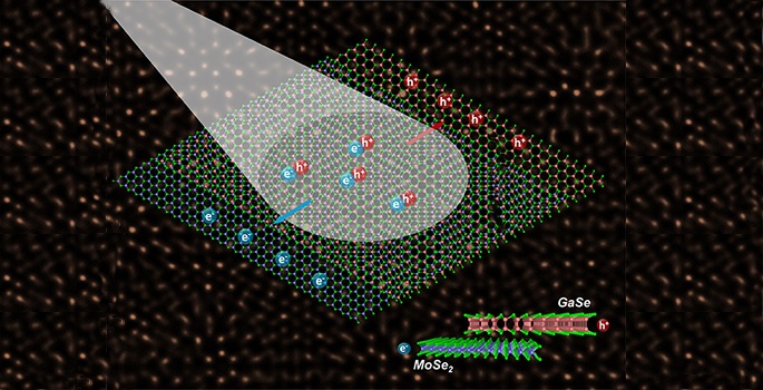 Advance in creating atomically thin electronic and optical devices