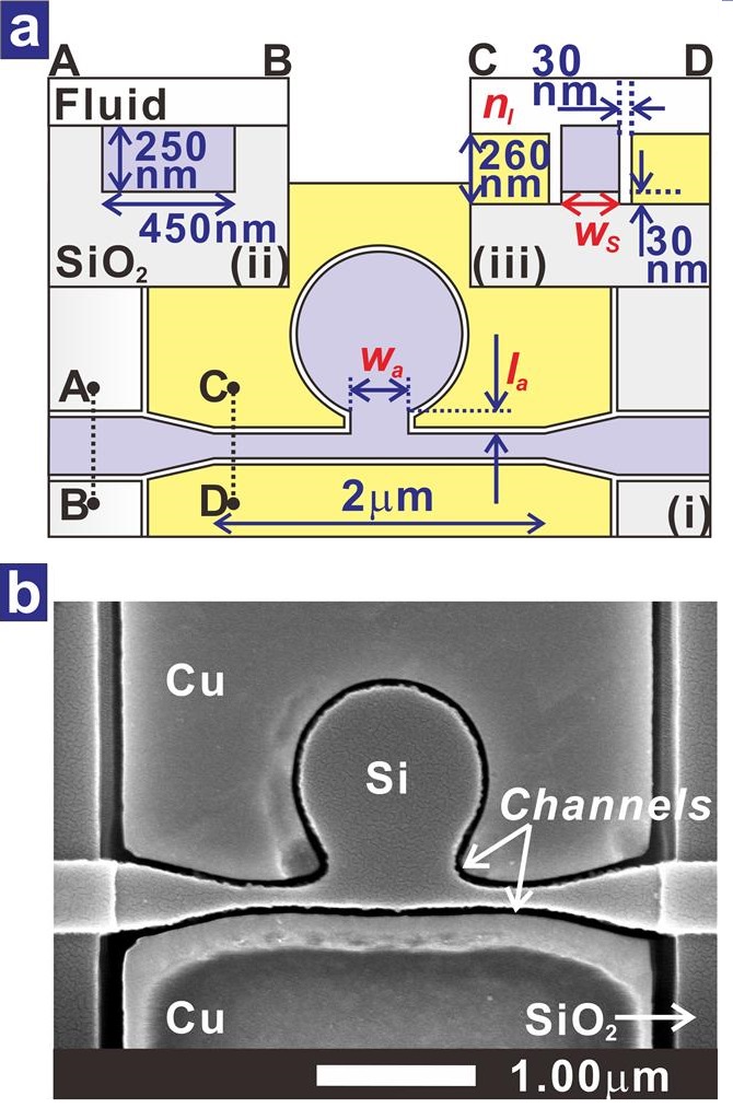 Schematic diagram of the PDR side-coupled to the MISIM waveguide