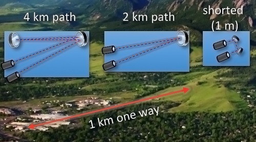 Optical Clocks Synched to Femtoseconds Over Air