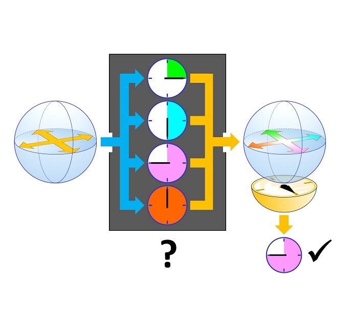 A scheme of a phase discrimination task