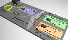 The experimental setup for the generation of multiple time-bin entangled photon pairs