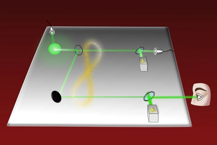 Photon pairs are produced with a source