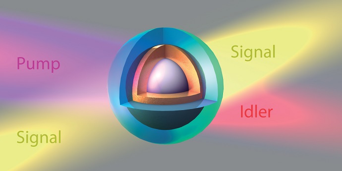 Rice University’s new light-amplifying nanoparticle consists of a 190-nanometer diameter sphere of barium tin oxide surrounded by a 30-nanometer thick shell of gold