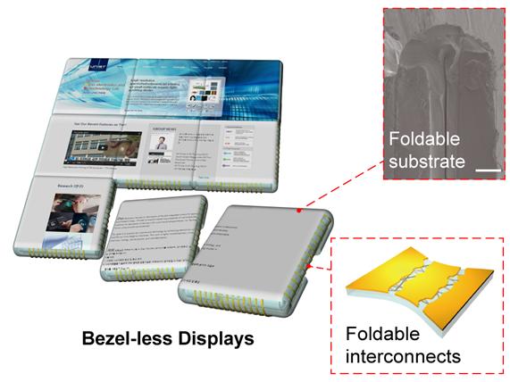 Schematic images of the foldable substrate which consists of the rigid plates and elastomeric joints after folding and unfolding