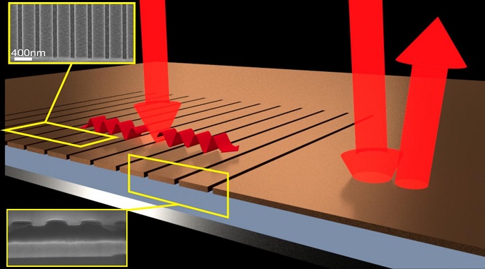 Total Light Absorption in a Very Thin Absorber