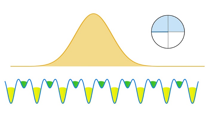 Frame from a movie demonstrating the periodic motion that drives shifts in the position of an atomic cloud