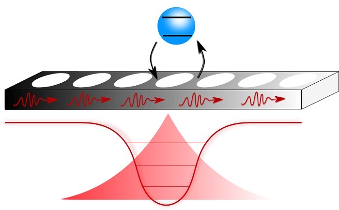 Illustration of the trapping process