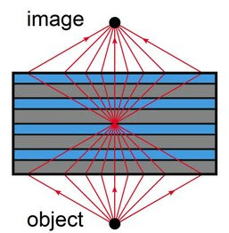 Flat lens negative refraction