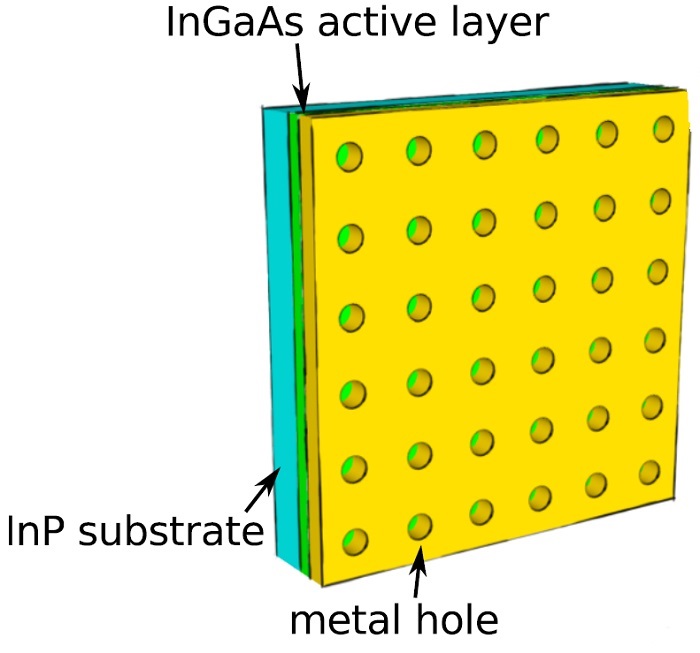 Leiden physicists send light particles across a metal surface filled with holes