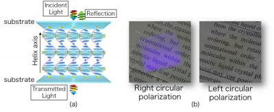 Standard Cholesteric Liquid Crystal Device