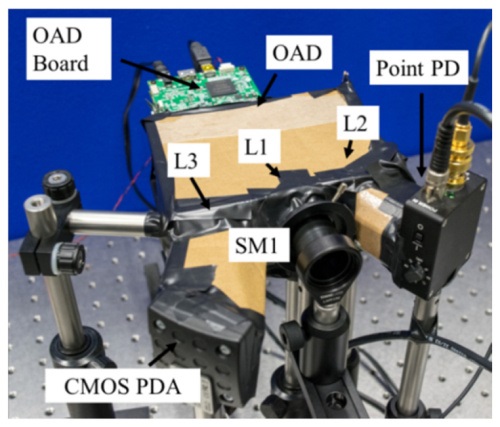 CAOS-CMOS Camera