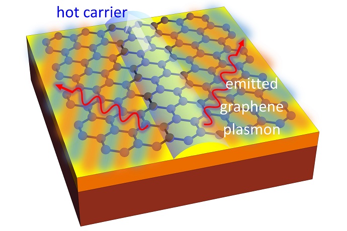 Researchers discover new way to turn electricity into light