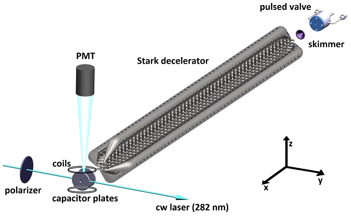 Scheme of the experimental setup