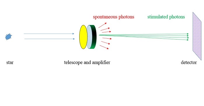 New Technique Could Improve Angular Resolution of Telescopes Beyond the Diffraction Limit