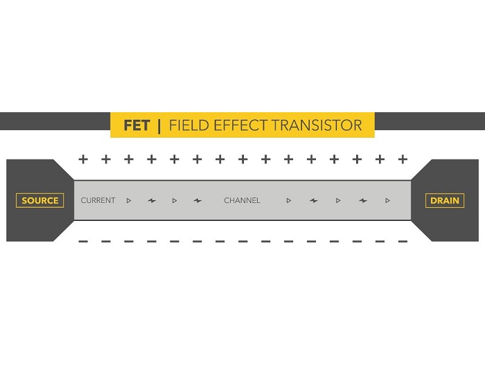 A field effect transistor